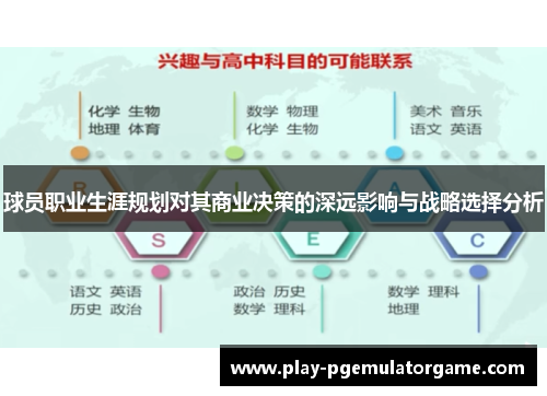 球员职业生涯规划对其商业决策的深远影响与战略选择分析