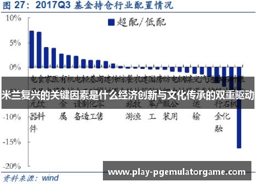 米兰复兴的关键因素是什么经济创新与文化传承的双重驱动