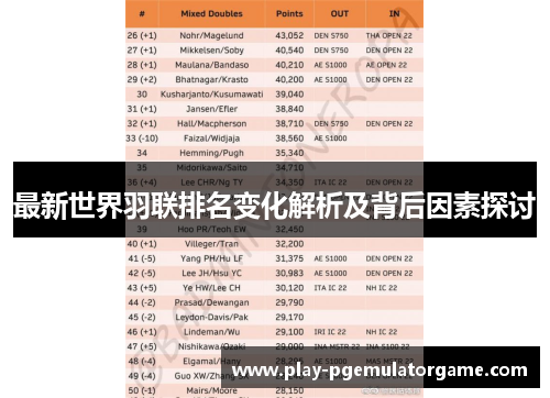最新世界羽联排名变化解析及背后因素探讨