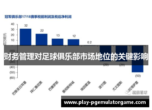 财务管理对足球俱乐部市场地位的关键影响 财务管理对足球俱乐部市场地位的关键影响