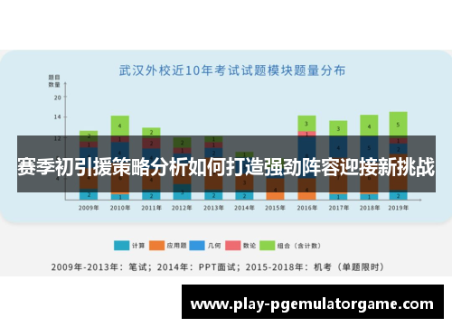 赛季初引援策略分析如何打造强劲阵容迎接新挑战 赛季初引援策略分析如何打造强劲阵容迎接新挑战