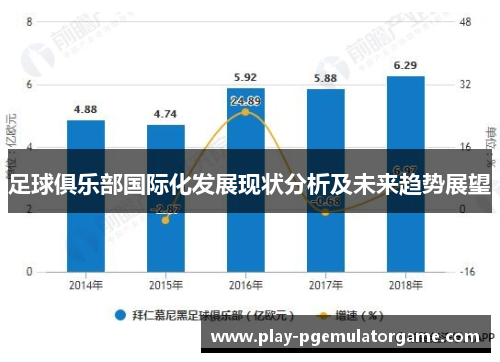 足球俱乐部国际化发展现状分析及未来趋势展望