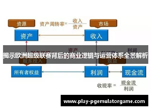 揭示欧洲超级联赛背后的商业逻辑与运营体系全景解析 揭示欧洲超级联赛背后的商业逻辑与运营体系全景解析