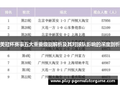 美冠杯赛事五大重要级别解析及其对球队影响的深度剖析