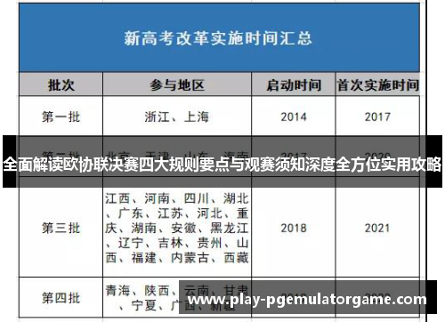 全面解读欧协联决赛四大规则要点与观赛须知深度全方位实用攻略 全面解读欧协联决赛四大规则要点与观赛须知深度全方位实用攻略