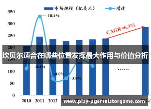 坎贝尔适合在哪些位置发挥最大作用与价值分析 坎贝尔适合在哪些位置发挥最大作用与价值分析