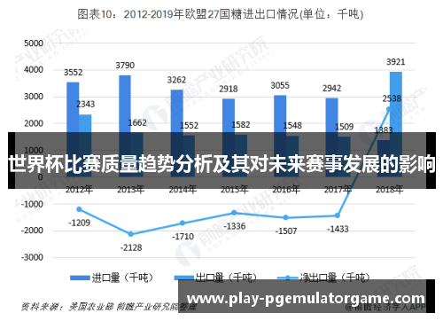 世界杯比赛质量趋势分析及其对未来赛事发展的影响