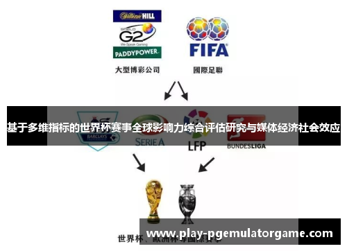 基于多维指标的世界杯赛事全球影响力综合评估研究与媒体经济社会效应