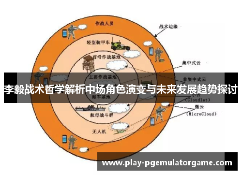 李毅战术哲学解析中场角色演变与未来发展趋势探讨