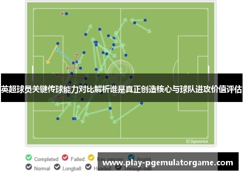 英超球员关键传球能力对比解析谁是真正创造核心与球队进攻价值评估 英超球员关键传球能力对比解析谁是真正创造核心与球队进攻价值评估
