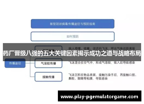 药厂晋级八强的五大关键因素揭示成功之道与战略布局