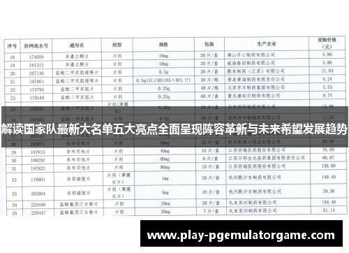 解读国家队最新大名单五大亮点全面呈现阵容革新与未来希望发展趋势